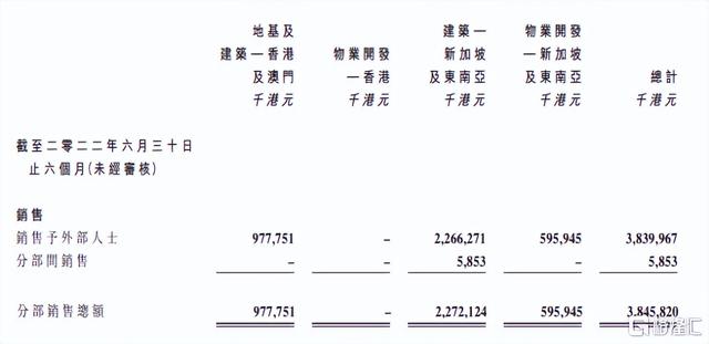 青建国际(01240.HK)：聚焦港澳、新加坡市场，持续受益行业新机遇