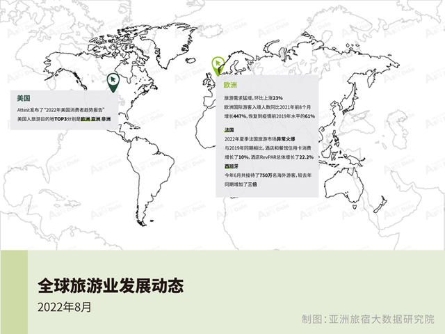 2022年8月亚洲（中国）文旅业发展报告