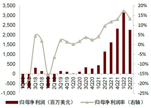 中金 • 联合研究 | 电动车：美国IRA法案影响几何？