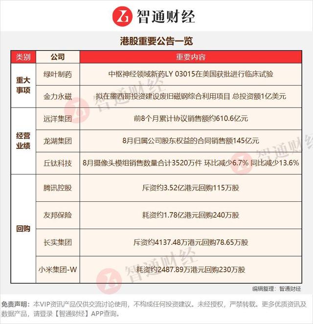 港股公告掘金 | 这家基建国企巨头海外布局加速！新加坡控股子公司拟参与三个项目投资竞标