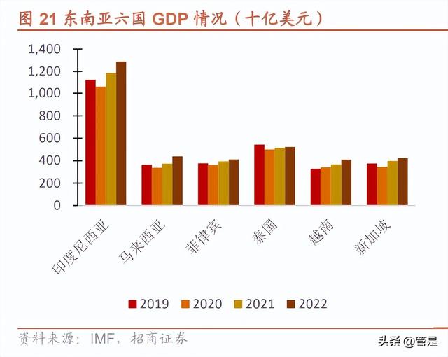 东南亚消费互联网巨头Sea专题研究：电商业务发展空间仍广