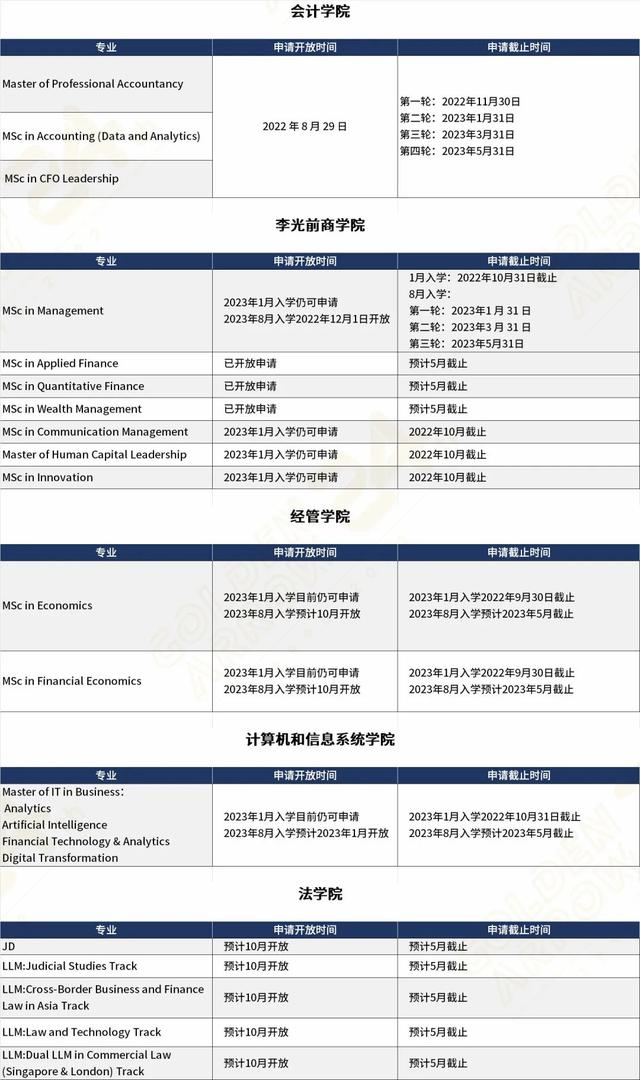 又是一年申请季 新加坡高校23fall硕士申请截止时间汇总