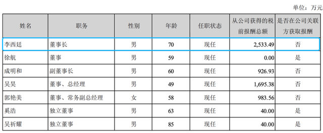 迈瑞医疗李西廷：在国内赚钱，在新加坡当首富