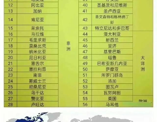 英联邦56个成员国说明什么？伊丽莎白二世之后英国国运走向如何？