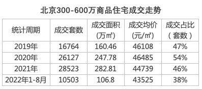 谁解刚需刚改的4种痛？