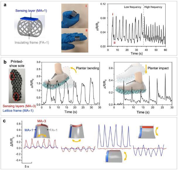 新加坡南洋理工大学：多射流熔融3D体素打印导电弹性体