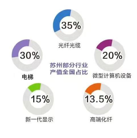 《财经智库》报告全文I 中国制造 苏州样本