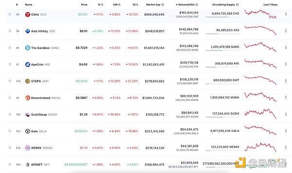 Web3.0日报｜新加坡高等法院：NFT可被视为财产