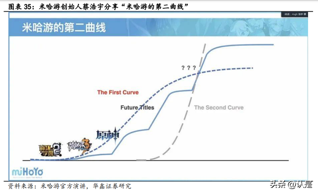 游戏行业深度研究：从米哈游学到了什么？