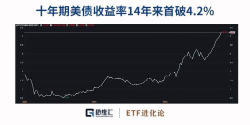 上证50创新低，瑞银大手笔买买买