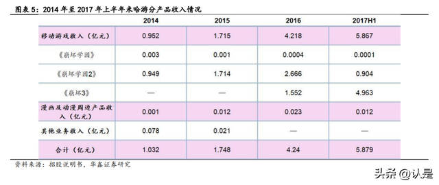 游戏行业深度研究：从米哈游学到了什么？