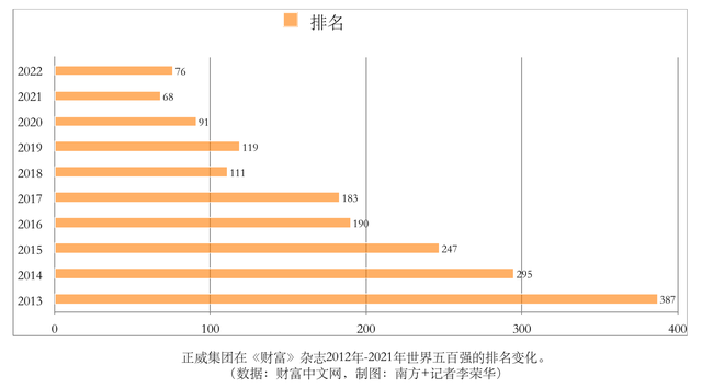 正威集团：“世界铜王”何以炼成？| 深圳高质量发展调研行