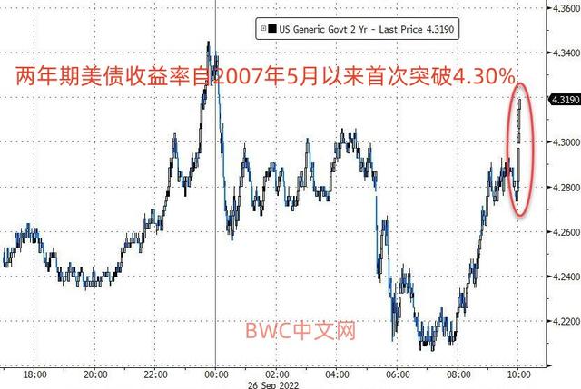 日本率先抛售2300亿美债，蝴蝶效应料将愈演愈烈，或将会清空美债