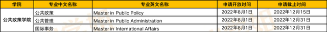 留学资讯 | 新加坡国立大学多个学院已开放23fall申请