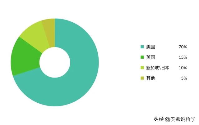 清华er速进：公开清华大学，申研录取大数据