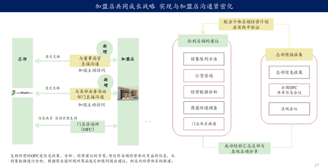 日本消费变迁：从​唐吉诃德和7-Eleven，看零售企业如何寻找增长点