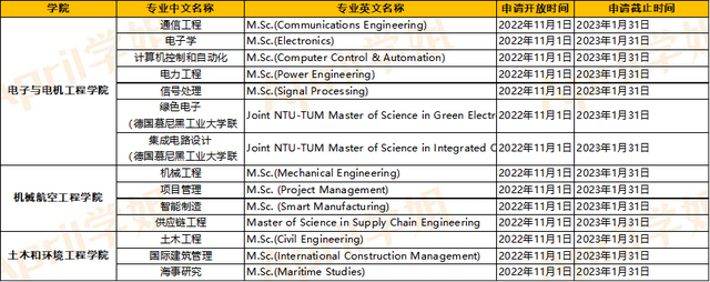 新加坡高校23fall申请时间汇总！超多专业已开申