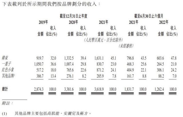 再造一个韩束，是上美的出路吗？