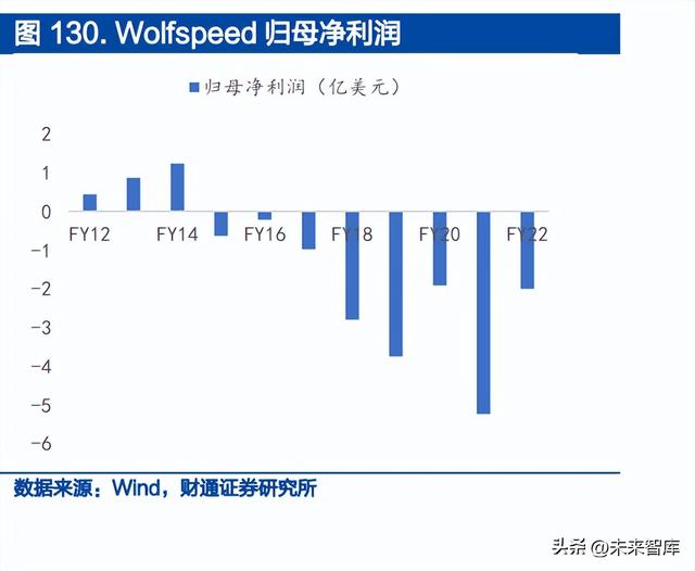 SiC行业深度报告：SiC全产业链拆解，新能源行业下一代浪潮之基(下)