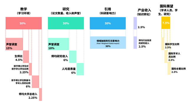 重磅！2023泰晤士世界大学排名发布，新加坡大学排名创新高