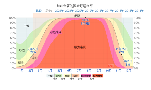 看一下空调在新加坡的作用，就知道印度为什么很难成为超级大国