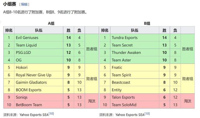 Dota 2国际邀请赛收官！中国Team Aster惜败出局，英国Tundra Esports夺冠