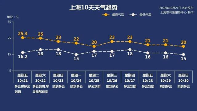 10月22日·上海要闻及抗击肺炎快报