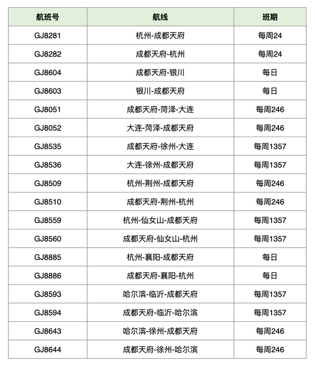 冬春航季将于10月30日开启，成都迎来一大波航线