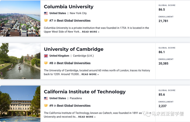 USNews2023世界大学排名发布！马来西亚14校新加坡4校上榜