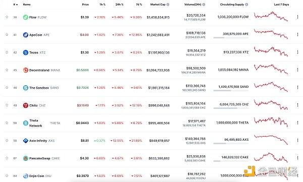 Web3.0日报｜新加坡高等法院：NFT可被视为财产