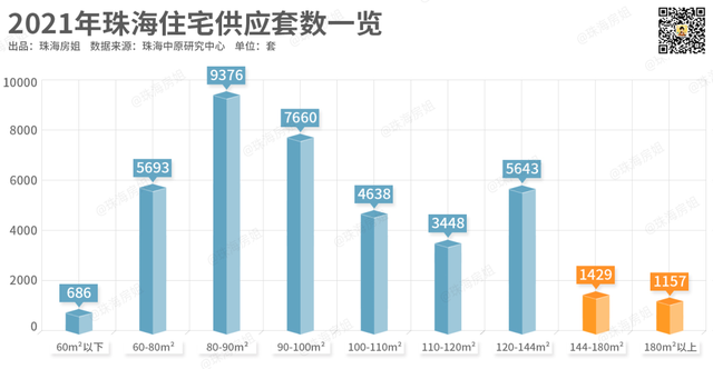 大湾区内，靠山面海大平层，还得看它