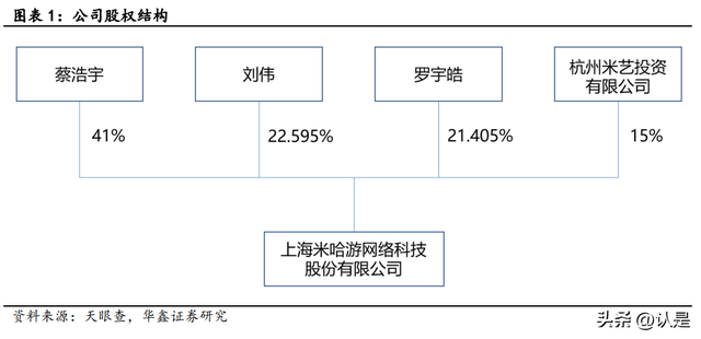 游戏行业深度研究：从米哈游学到了什么？