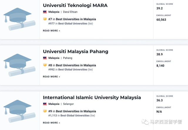 USNews2023世界大学排名发布！马来西亚14校新加坡4校上榜