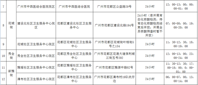 广州新增13例！多区域临时管控，一区全员核酸→