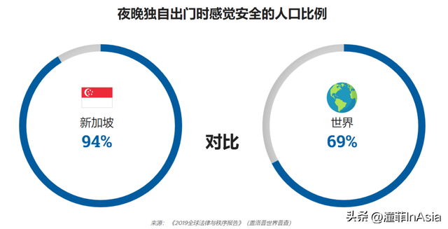 用世界排名和数据，带你感受新加坡作为热门留学国的实力