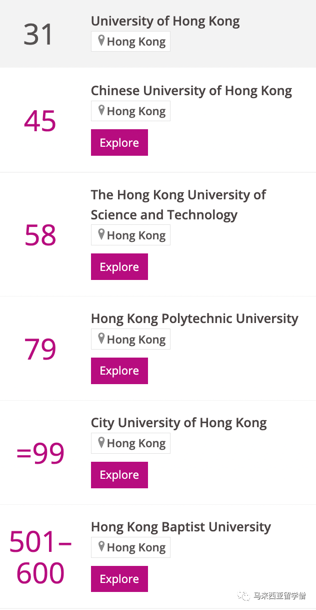 Times2023世界大学排名发布！马来西亚22校英国103校上榜