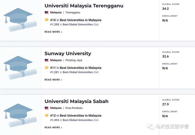 USNews2023世界大学排名发布！马来西亚14校新加坡4校上榜