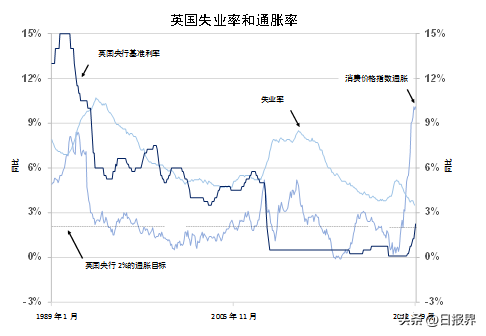 新加坡银行 宏观经济专栏：英国 - 新首相，老问题