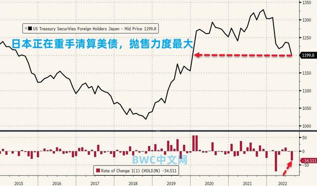 日本沙特欧洲亮剑美元，基辛格：若美国经济倒下了，谁也别想好过
