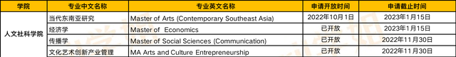 留学资讯 | 新加坡国立大学多个学院已开放23fall申请