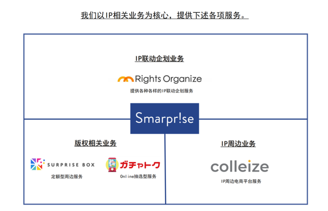 如何在日本做好IP联动？这有一份全流程和痛点详解