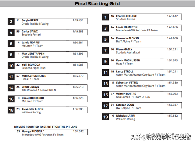「哲哥话赛车」 2022年F1新加坡大奖赛