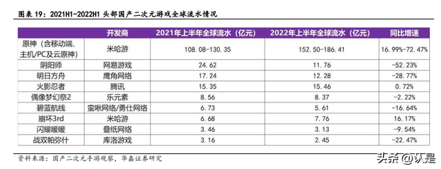 游戏行业深度研究：从米哈游学到了什么？