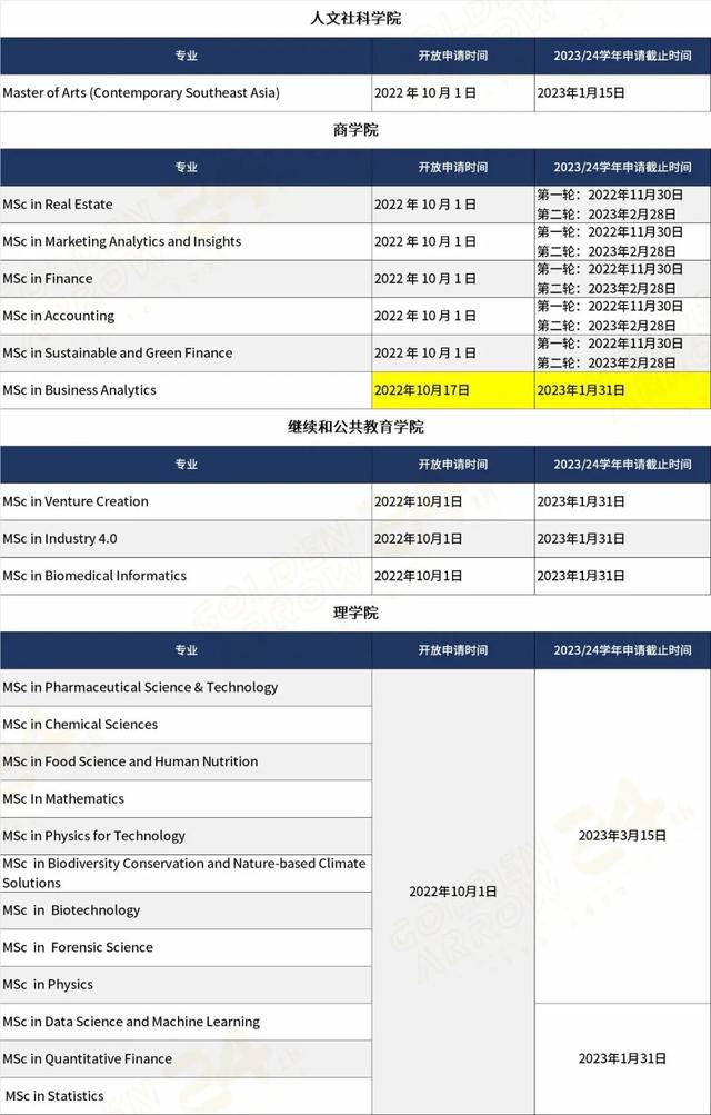 国庆期间，新加坡国立大学和香港大学的这些专业开放申请