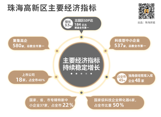 大湾区内，靠山面海大平层，还得看它