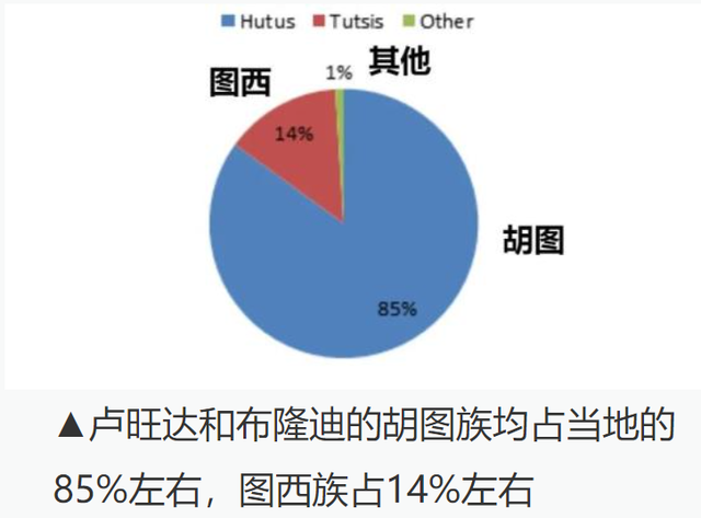 中国好学生卡加梅：抄中国作业20年，将血腥小国变成非洲之星