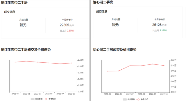 锦江生态带or怡心湖？城南顶流之间的较量