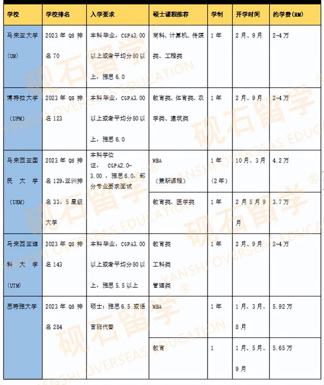 马来西亚留学院校到底怎么样，学费贵吗？