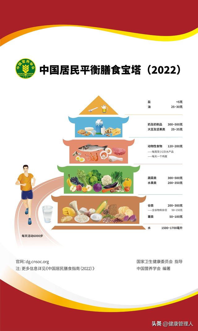中国居民膳食指南