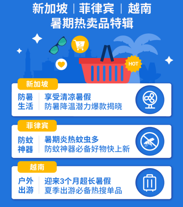 Shopee新加坡、马来西亚市场时尚服饰品类热销解析
